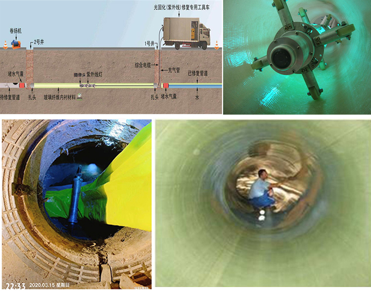 枞阳UV-CIPP内衬修复