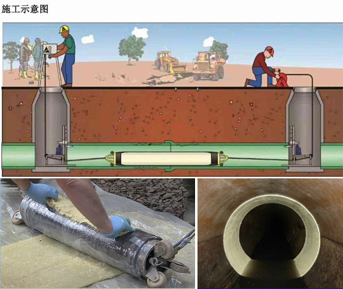 枞阳管道局部点状修复